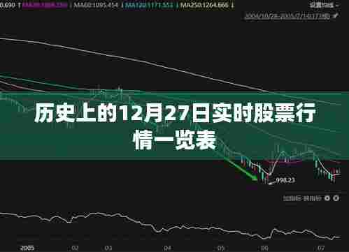 历史日期12月27日股票行情实时概览