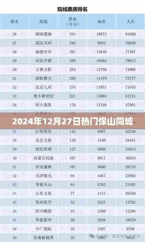 保山同城热门活动，探索精彩生活