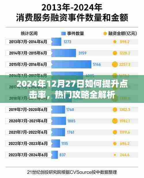 2024年提升点击率攻略解析，热门策略全揭秘