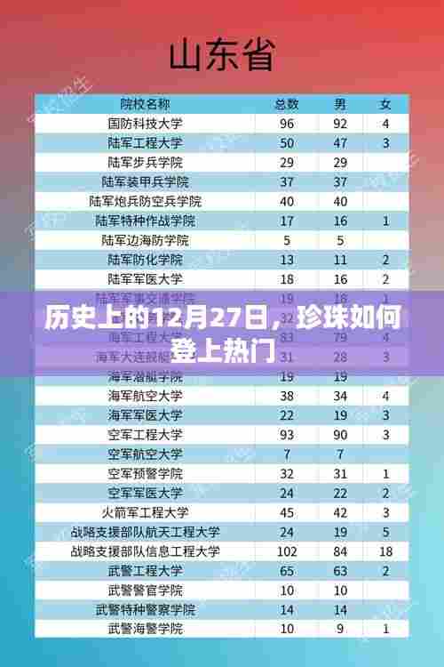 珍珠如何成为热门话题，历史上的这一天回顾