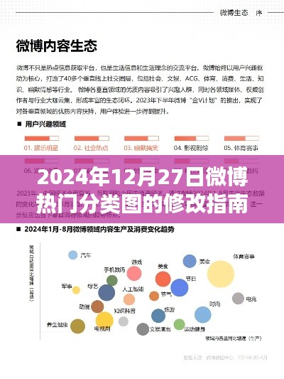 微博热门分类图修改指南（2024年12月更新）