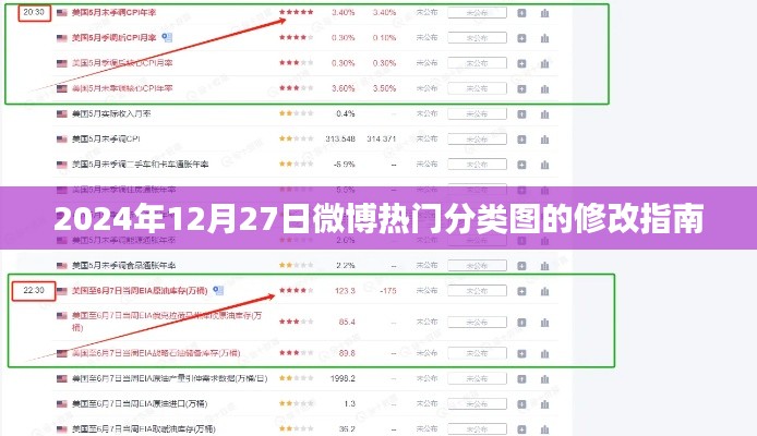 微博热门分类图修改指南(2024年12月更新)