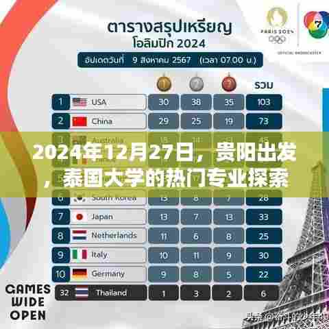 贵阳出发泰国大学热门专业探索之旅，2024年深度解析