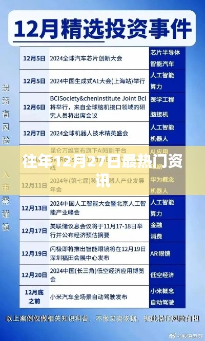往年12月27日热点新闻回顾