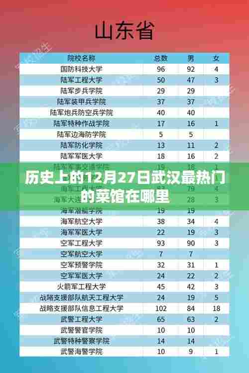 张睢阳齿 第3页
