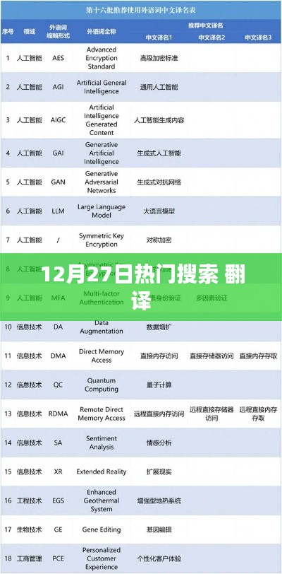 12月27日热门搜索词汇揭秘