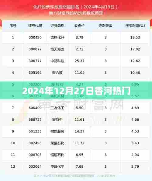 香河最新热点资讯，2024年12月27日热门事件概览