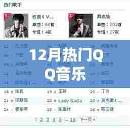 12月QQ音乐热门歌曲榜单