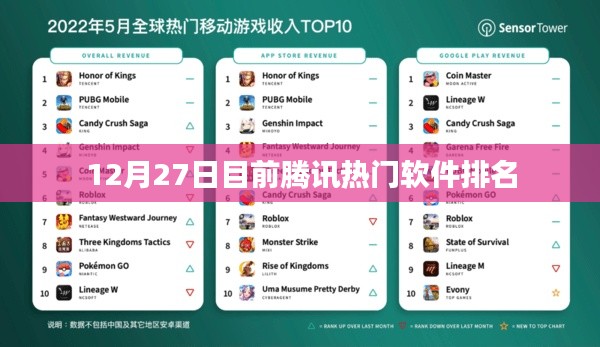 腾讯热门软件排名榜单揭晓,最新排名看这里