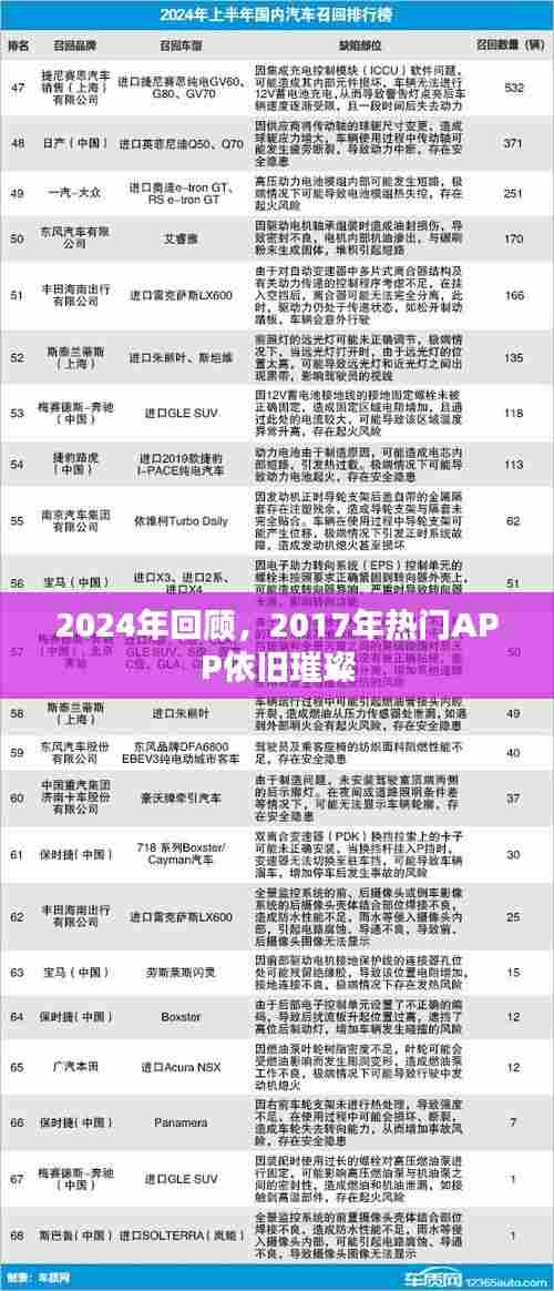 回顾2024，昔日热门APP 2017风采依旧璀璨