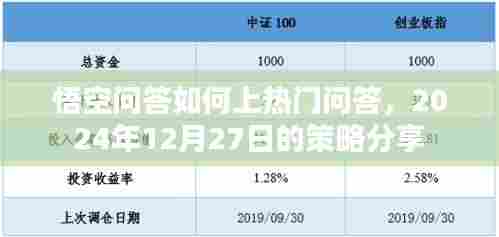 悟空问答上热门策略分享，2024年12月最新攻略