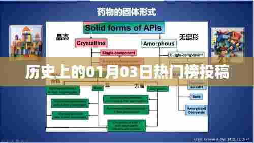 历史上的热门事件，一月三日上榜时刻回顾