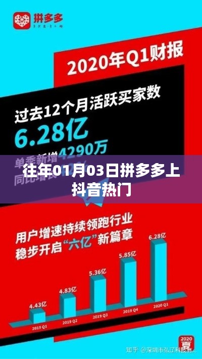 拼多多在抖音走红，揭秘背后的秘密！