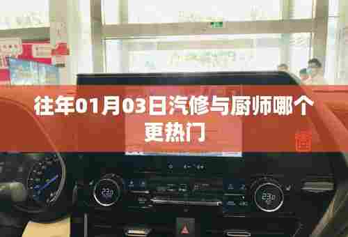 汽修与厨师哪个更热门?行业趋势分析