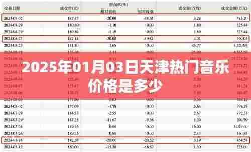 天津热门音乐价格2025年预测