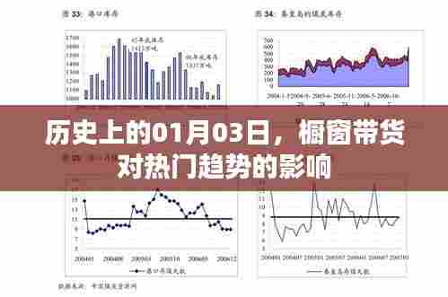 橱窗带货影响，历史上的1月3日与趋势变迁