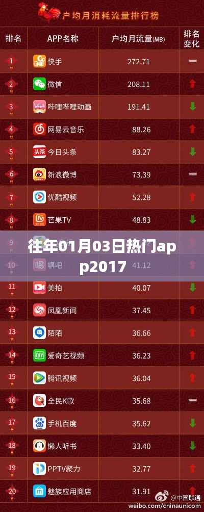 『往年1月3日热门APP 2017年回顾』