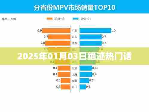 热门话题绝迹,未来何去何从?