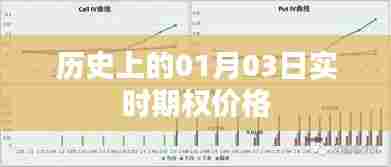 关于历史上的实时期权价格变动解析
