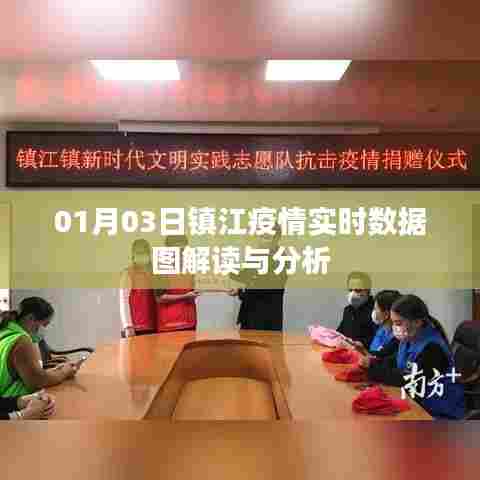 镇江疫情实时数据图解读与分析（最新数据）