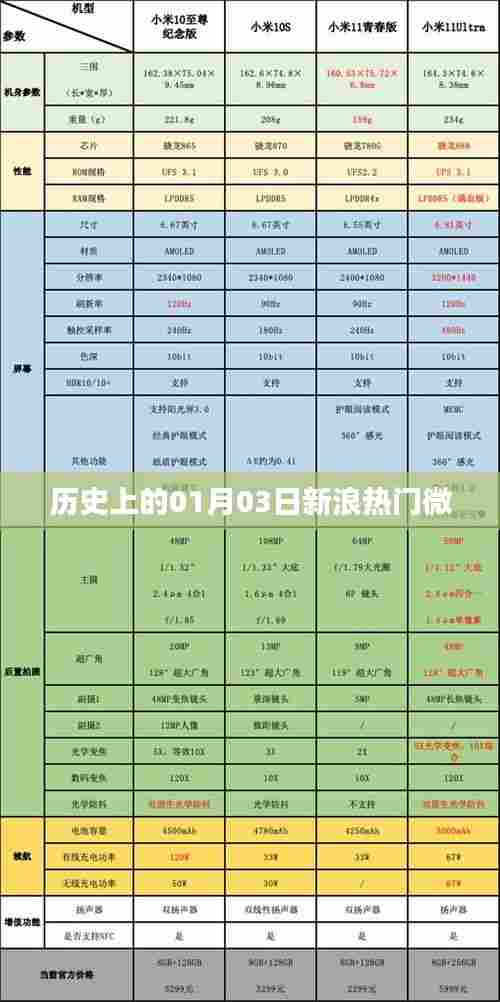 新浪热门微博发布日期背后的历史脉络探索