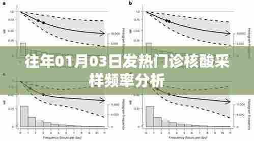 历年元旦后发热门诊核酸采样频率分析