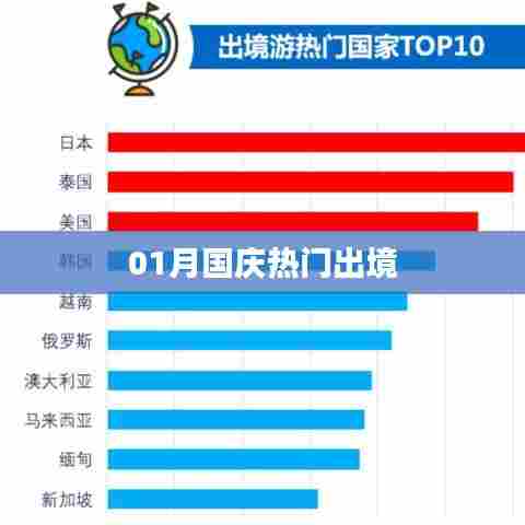 国庆热门出境旅游目的地指南