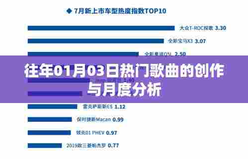 历年一月三日流行歌曲创作与月度分析概览