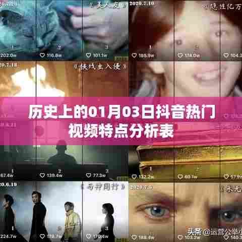 「独家解析」抖音热门视频特点分析表，历史篇（一）
