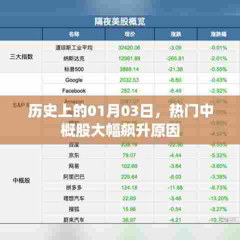 热门中概股1月3日大幅飙升背后的历史原因