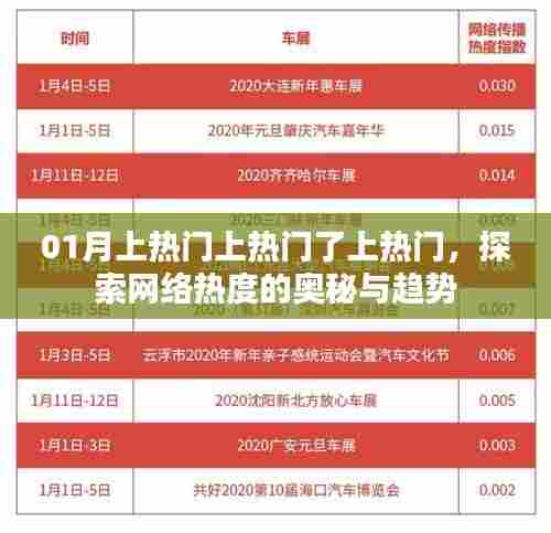 探索网络热度奥秘与趋势，一月热门话题揭秘