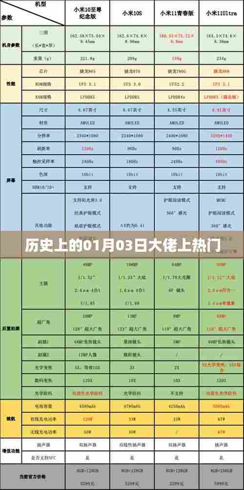历史上的大佬时刻，一月三日瞩目时刻盘点