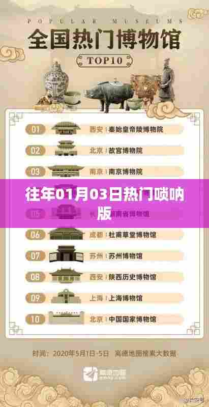 热门唢呐版演奏盛宴，历年精彩回顾