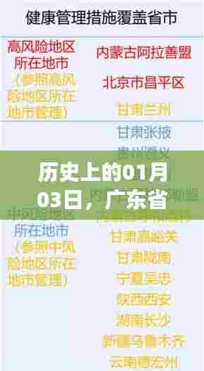 广东省发热门诊医保演变历程,历史视角下的01月03日回顾