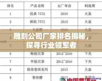 雕刻公司厂家排名揭秘，探寻行业领军者