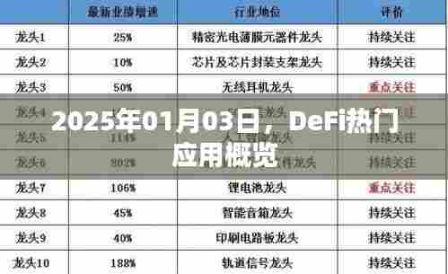 2025年热门DeFi应用概览，深度解析行业趋势