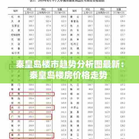 秦皇岛楼市趋势分析图最新：秦皇岛楼房价格走势 