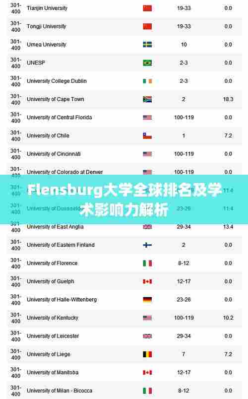 Flensburg大学全球排名及学术影响力解析