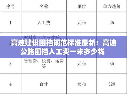高速建设围挡规范标准最新:高速公路围挡人工费一米多少钱