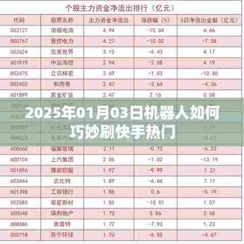 机器人快手热门策略，巧妙操作指南（2025）