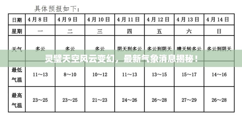 灵璧天空风云变幻,最新气象消息揭秘!