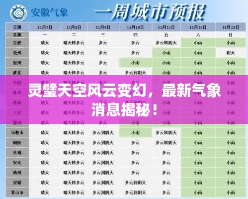 灵璧天空风云变幻,最新气象消息揭秘!