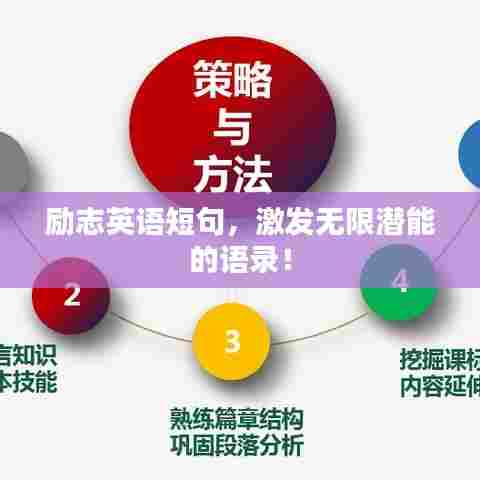 励志英语短句，激发无限潜能的语录！