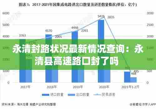 永清封路状况最新情况查询：永清县高速路口封了吗 