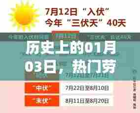 劳保服发展史上的重要日子，探寻其成长轨迹