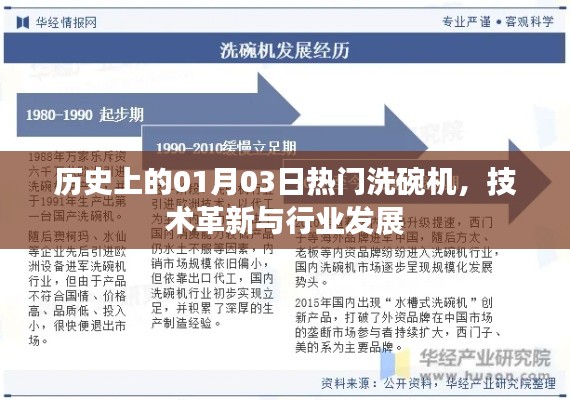 历史上的洗碗机革新日,技术突破与行业发展