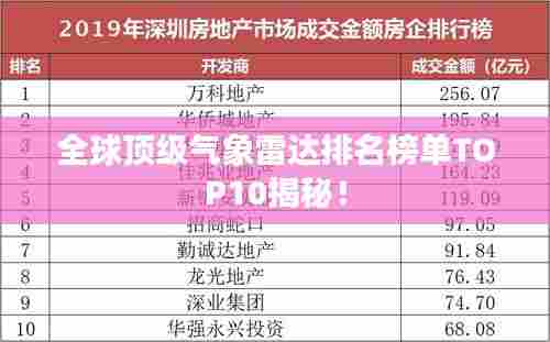 全球顶级气象雷达排名榜单TOP10揭秘！