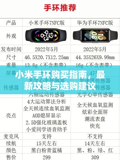 小米手环购买指南,最新攻略与选购建议