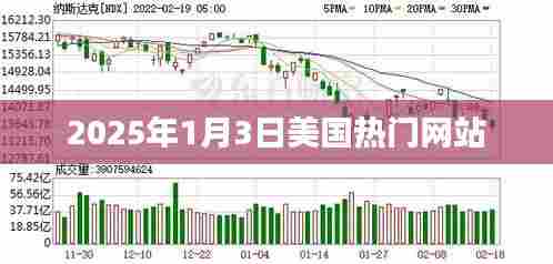 美国热门网站最新资讯，聚焦2025年1月3日发展动态
