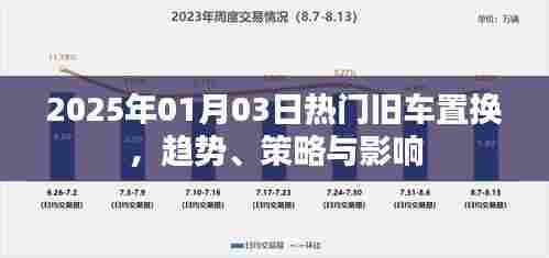 热门旧车置换趋势、策略与影响分析(2025年)